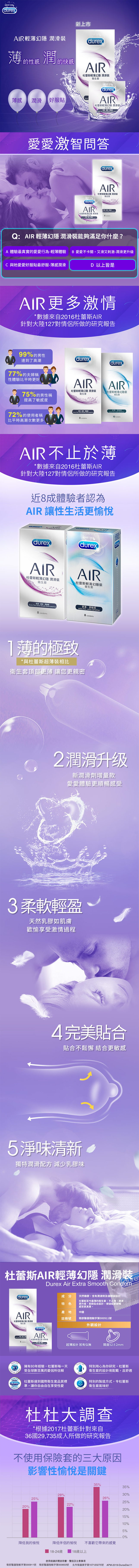 今夜情趣-杜蕾斯-AIR輕薄幻隱潤滑裝-8入